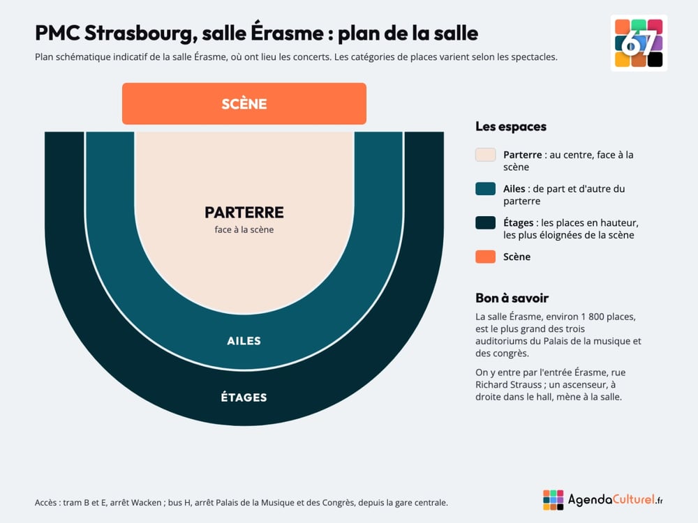 Plan de la salle Érasme du PMC de Strasbourg